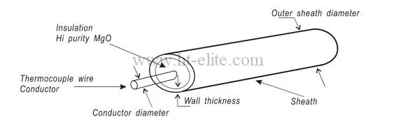 SS304 Mi สายเคเบิล Thermocouple ประเภท K 3.0 mm 6.0 mm 0